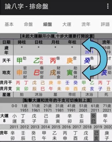 八字命盤不知道時辰|【八字命盤不知道時辰】你的八字命盤不知道時辰？別擔心！七招。